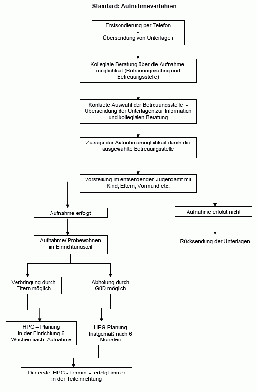 qualitaetssicherung-aufnahmeverfahren