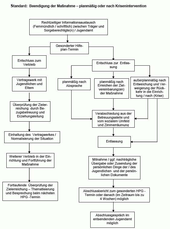 qualitaetssicherung-beendigung