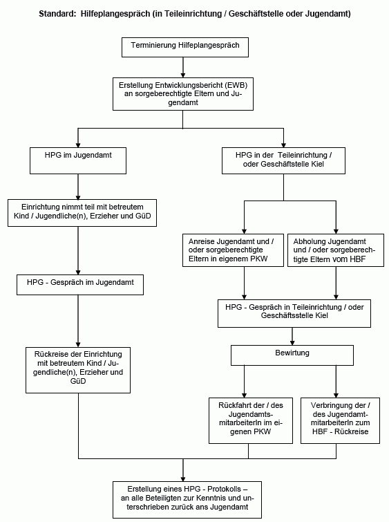 qualitaetssicherung-hilfeplanfespraech